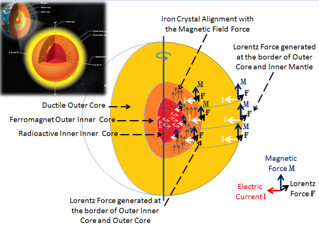 Figure 112. Inner Core Layers Functionalities