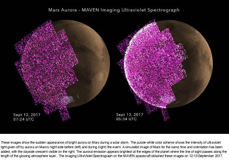 Figure 114. Why there exists Sun charged particles at the night side of Mars